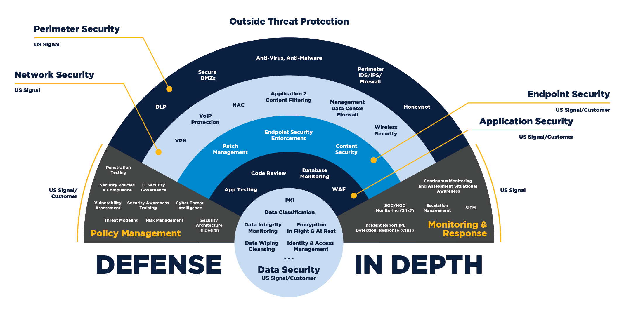 Highlights the main advantage that defenders have when it comes to the security posture of an organizations.